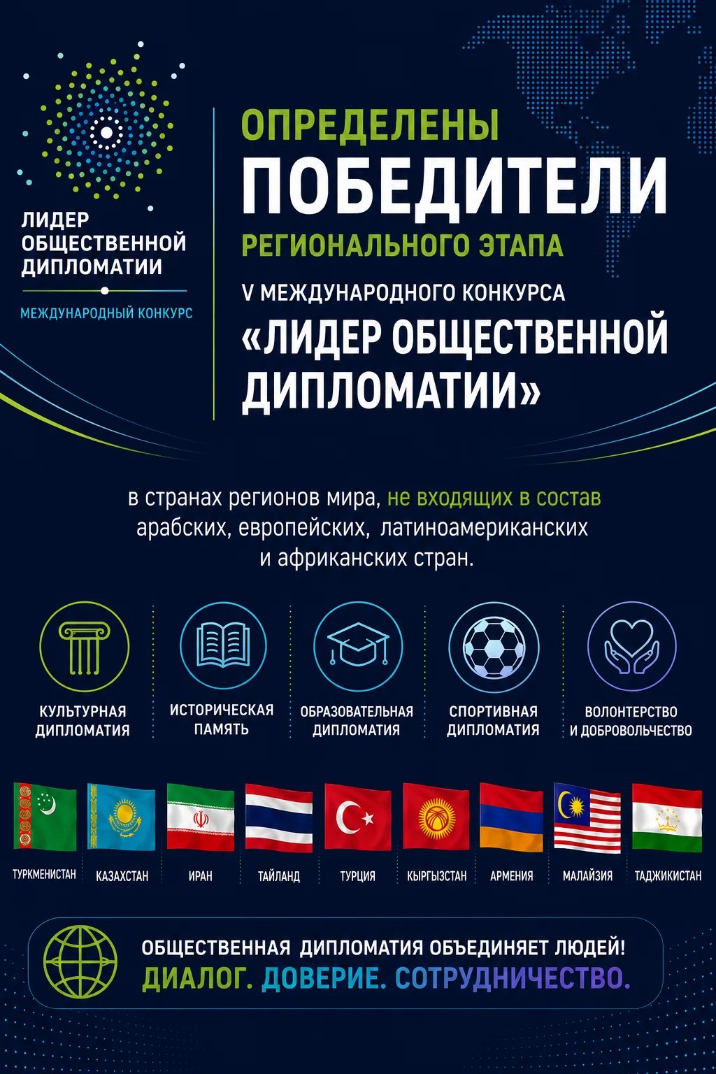 Определены победители очередного регионального этапа конкурса «Лидер общественной дипломатии»